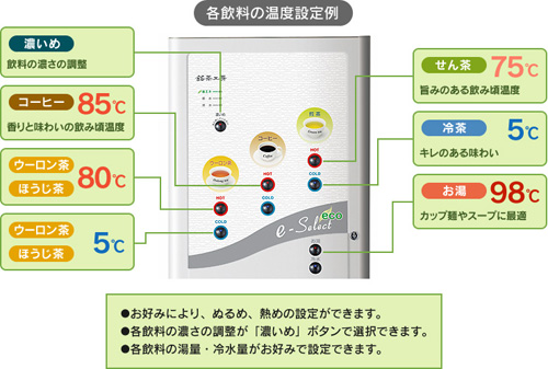 各飲料の温度設定例