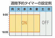 週間予約タイマー設置例