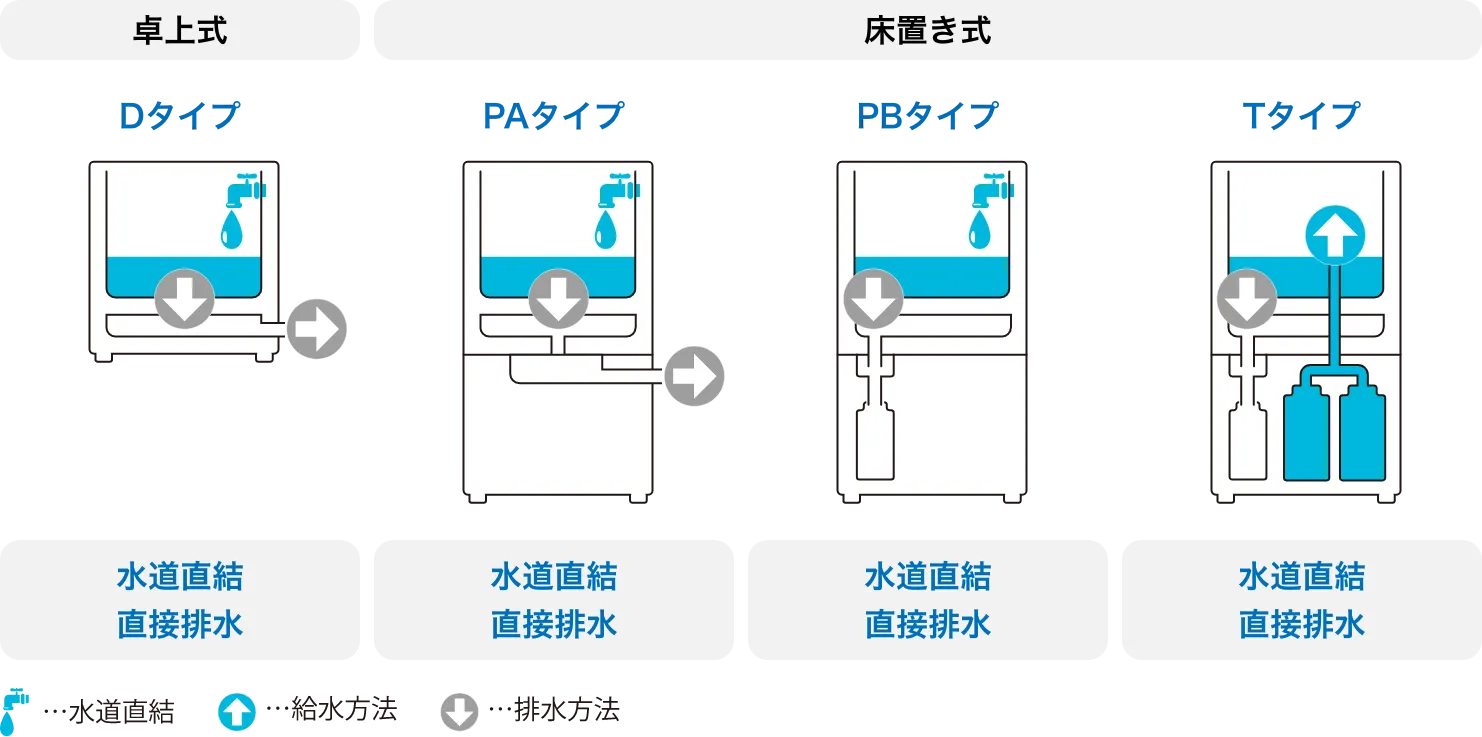 とろみサーバーHTC-1046LTR ｜ 凰商事株式会社