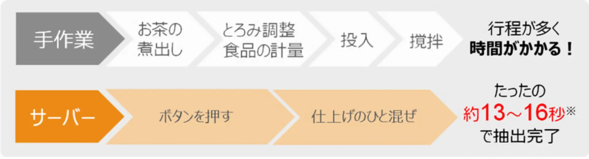 とろみサーバーHTC-1046LTR ｜ 凰商事株式会社